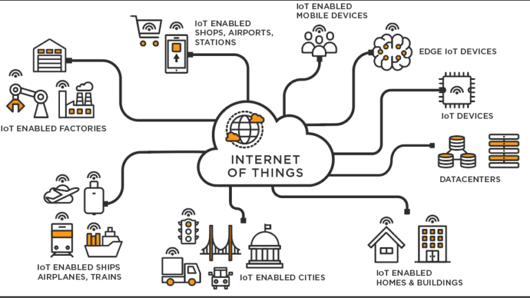 technology & automation