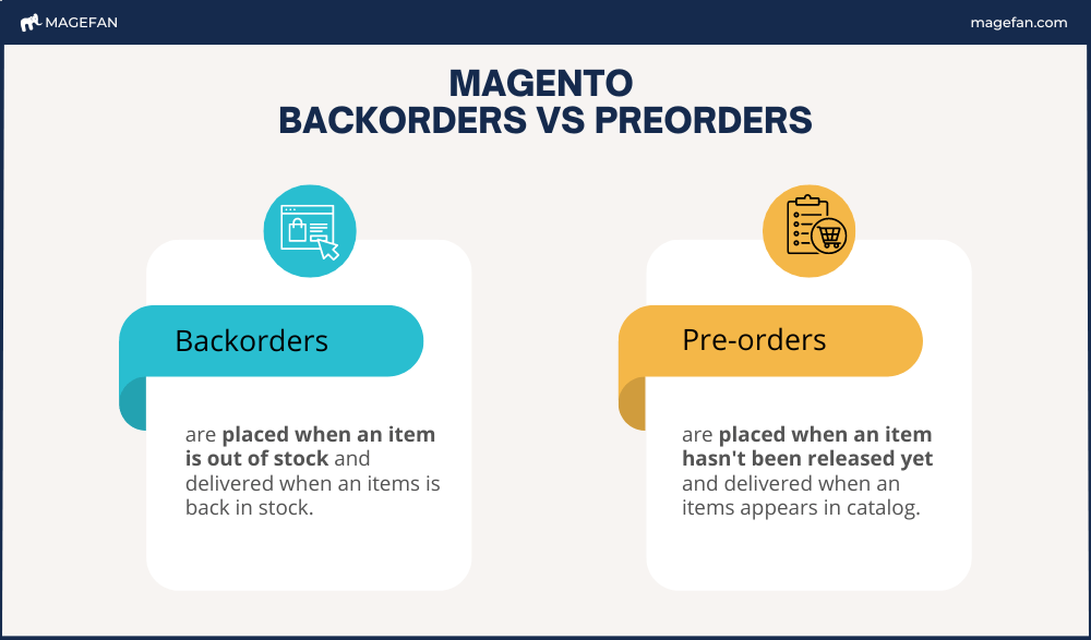 backordering and pre-ordering