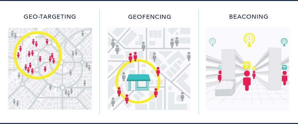 Why use Geomarketing?