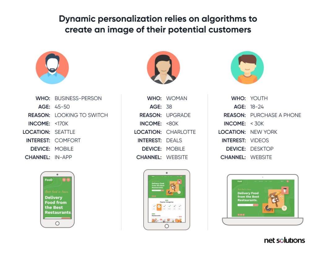 personalize user experience