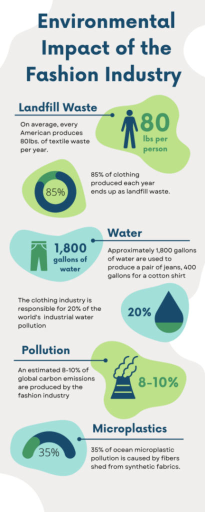 The Impact of Fast Fashion
