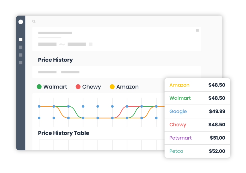 Price History