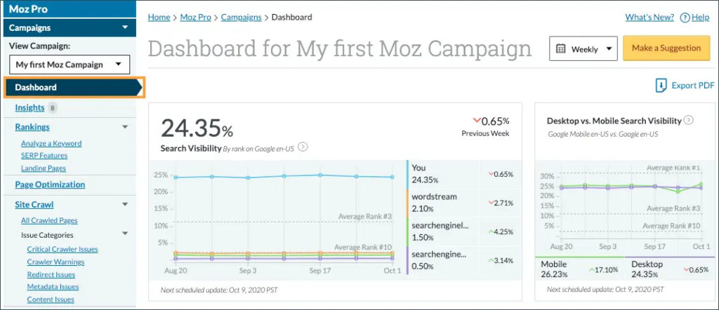 Moz pro