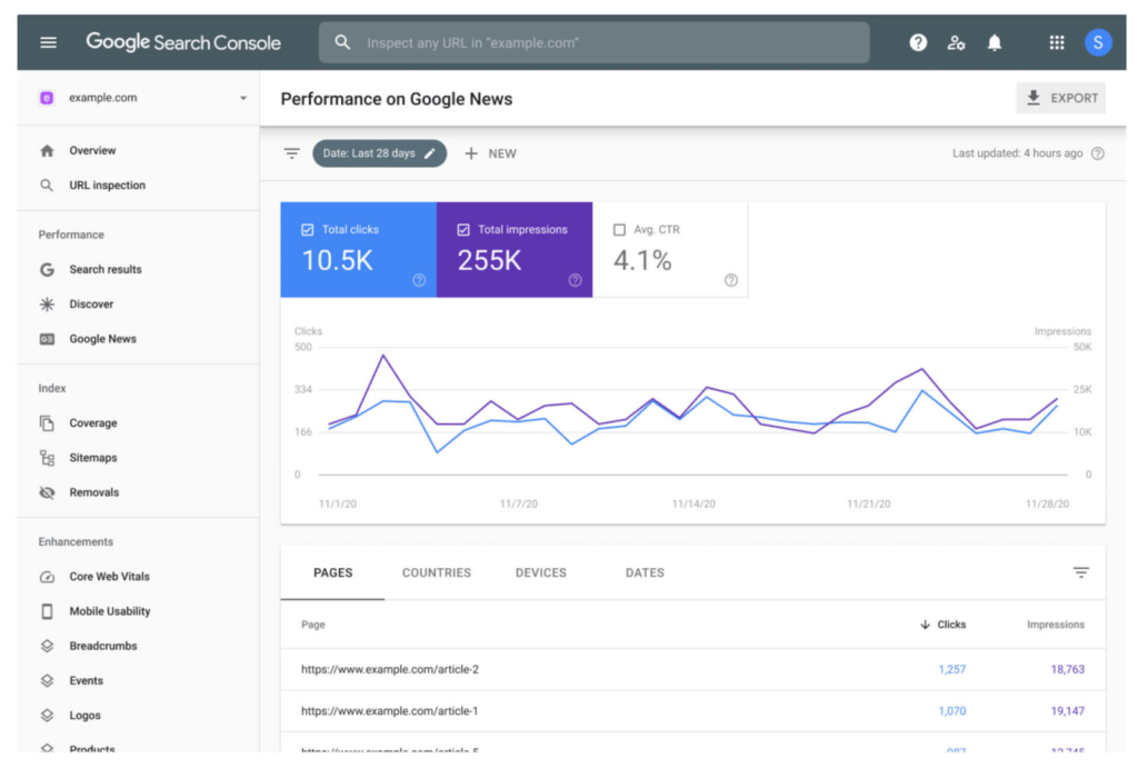 Best Keyword Tracking Tool- Google Search Console