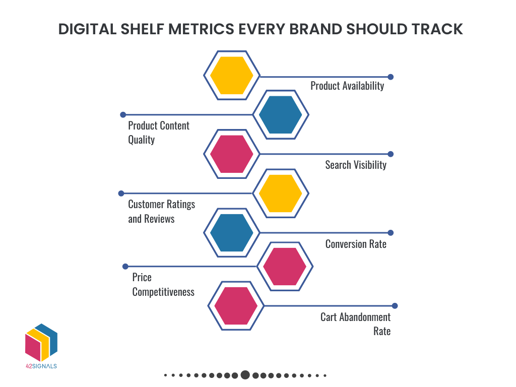 Digital shelf metrics every brand needs to track 