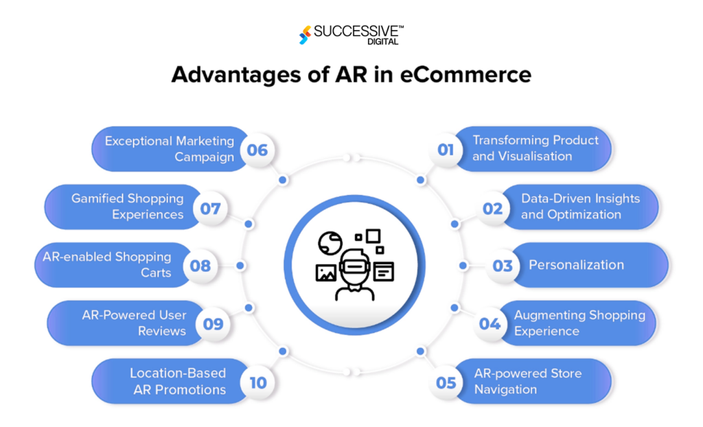 Advantages of AR in eCommerce