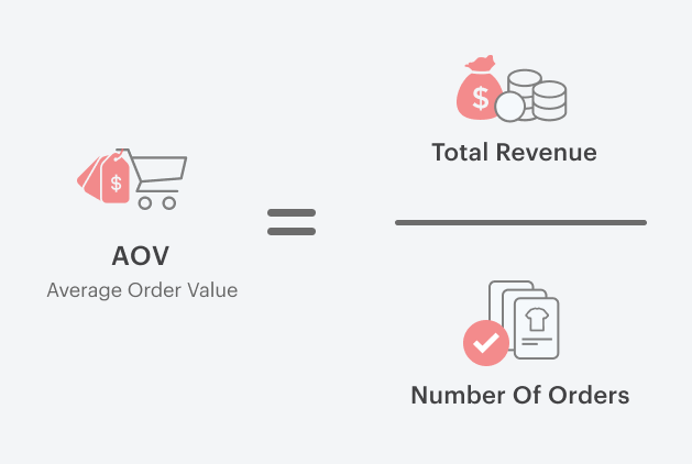 Average order value (AOV)
