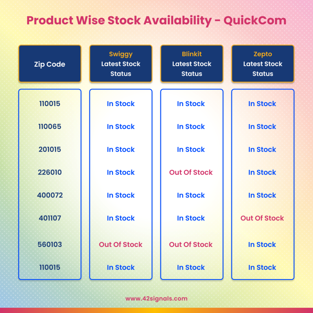 product wise out of stock