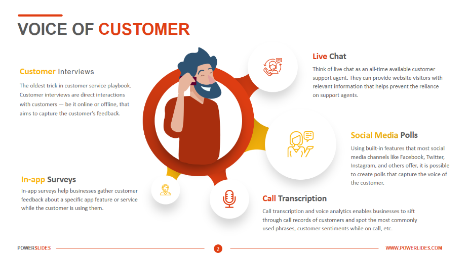 Voice of customer analytics in eCommerce