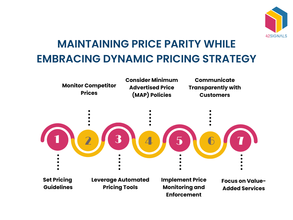 Strategies for Managing Price Changes