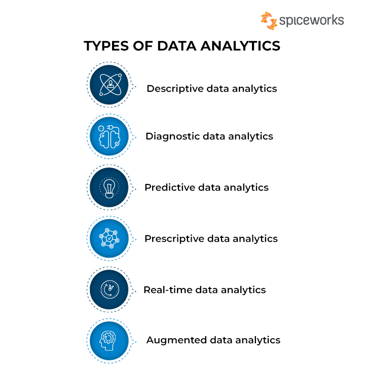 types of data analytics