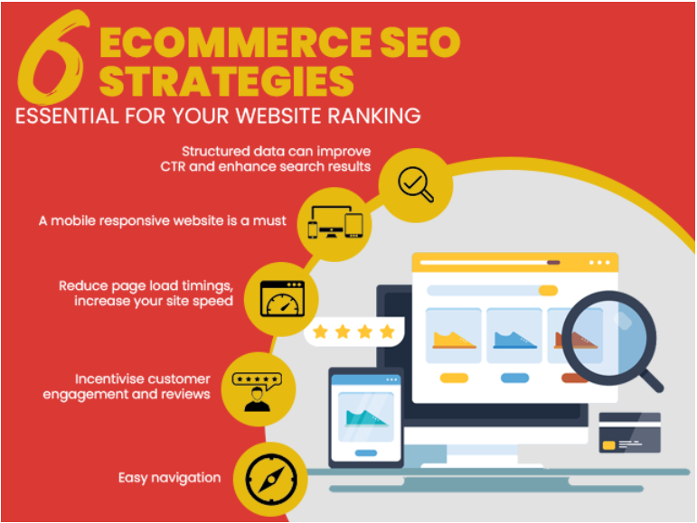 eCommerce SEO Strategy 