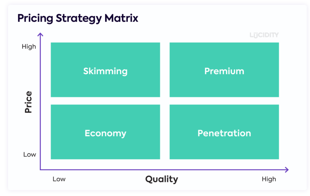 pricing strategy models
