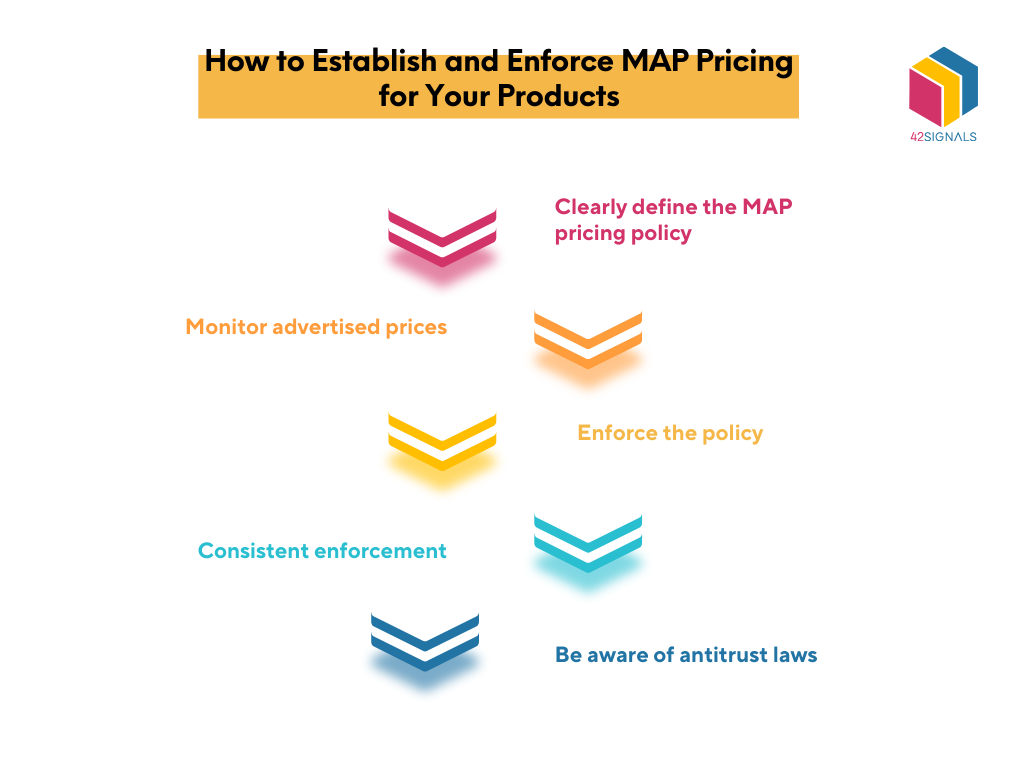 how to extablish MAP pricing for your products
