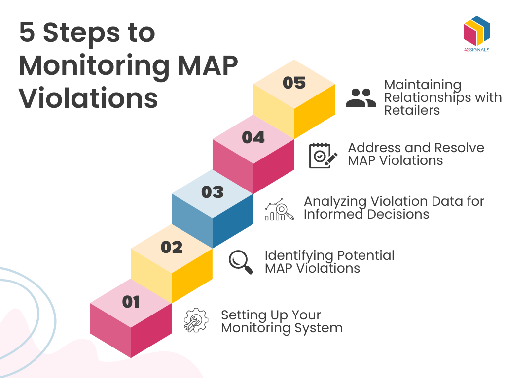 5 steps to monitor MAP Violations