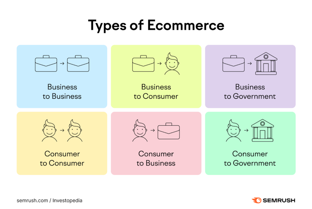 E-commerce Sales Models