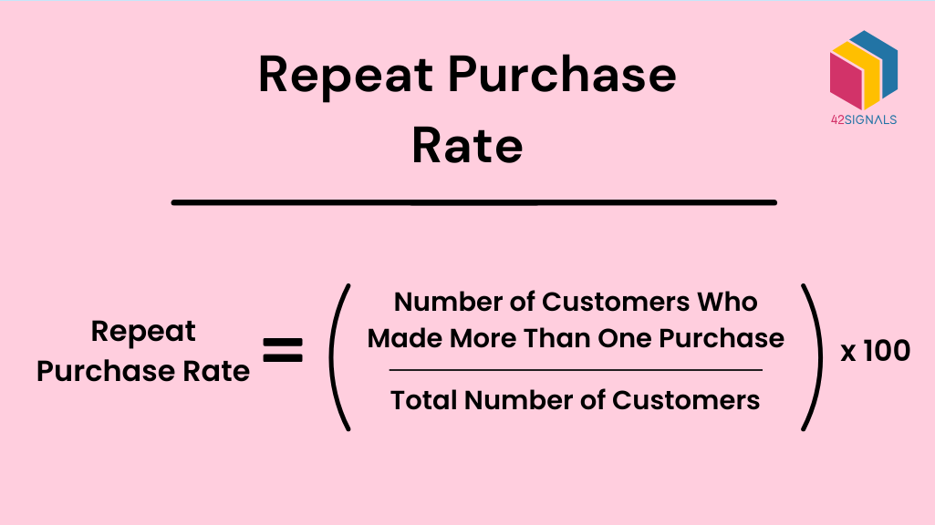 Repeat Purchase Rate
