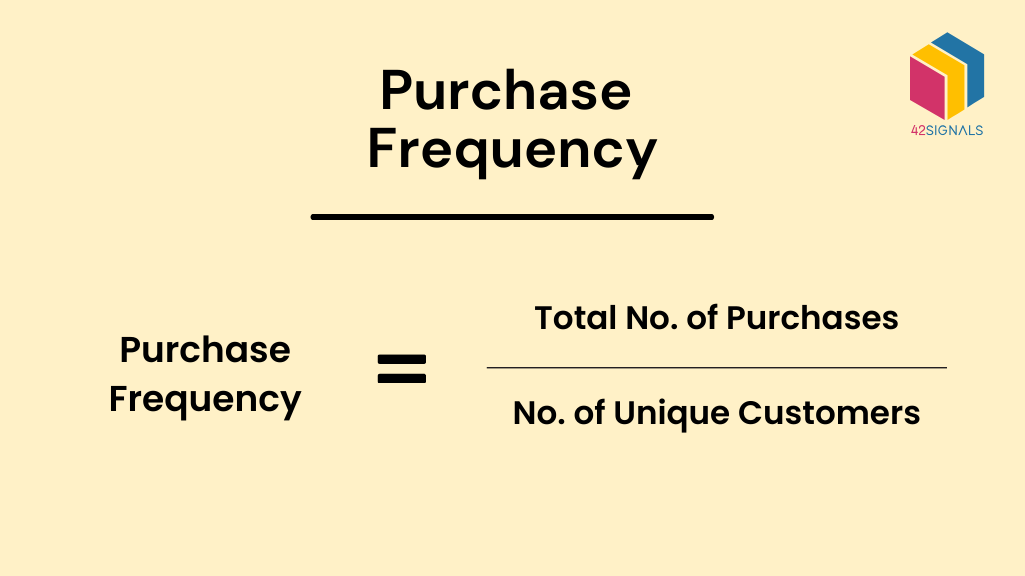 eCommerce KPIs Purchase Frequency