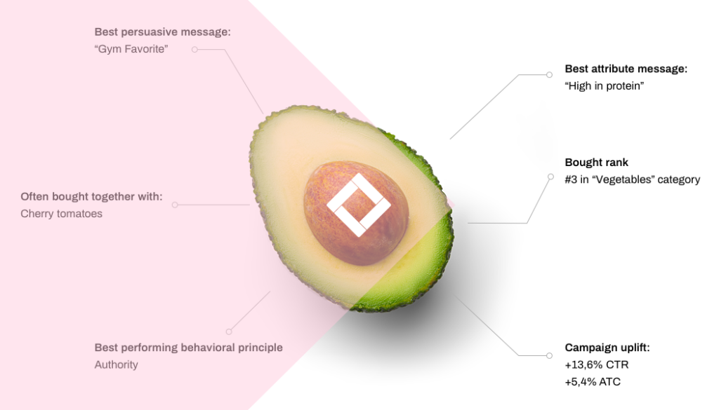 Semantic Keywords in SEO 