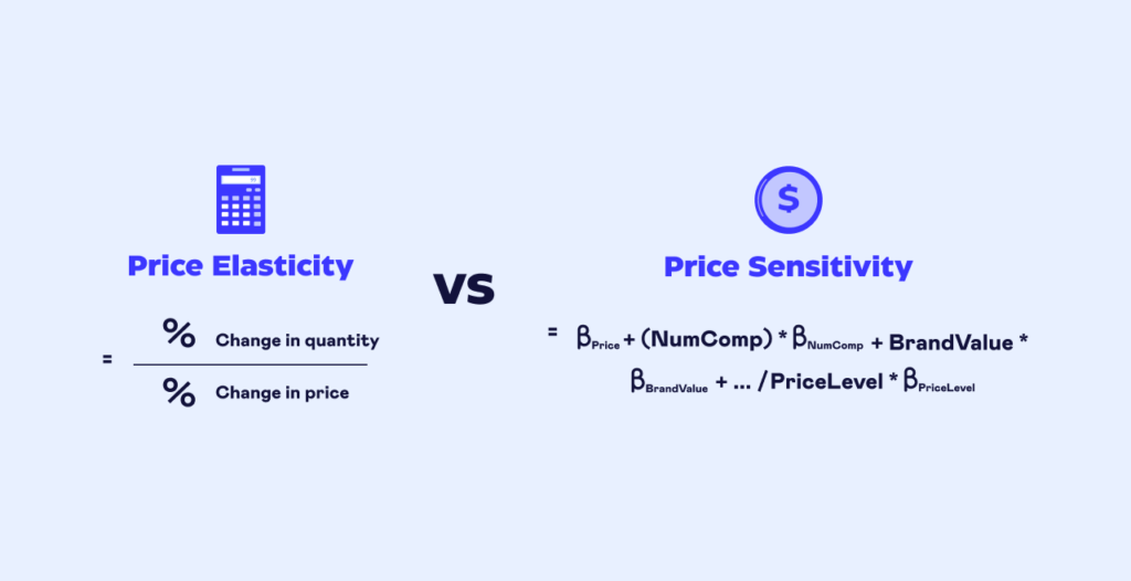 price elasticity vs price sensitivity