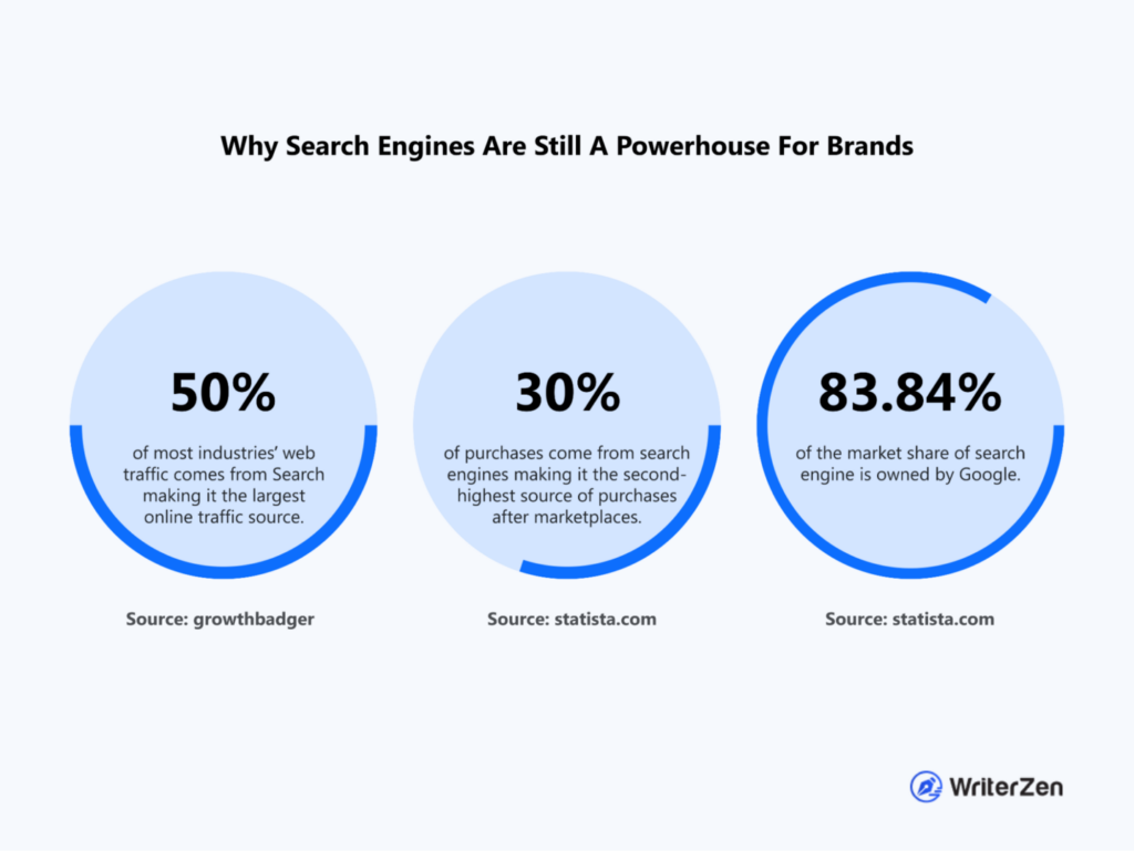 what is search monitoring