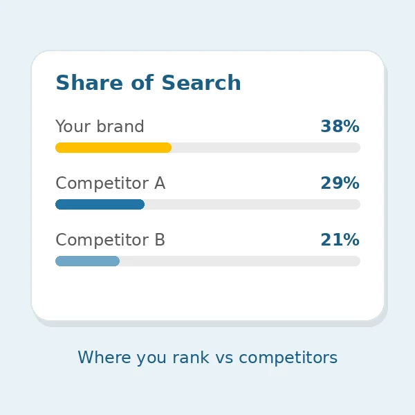42signals-cta-share-of-search