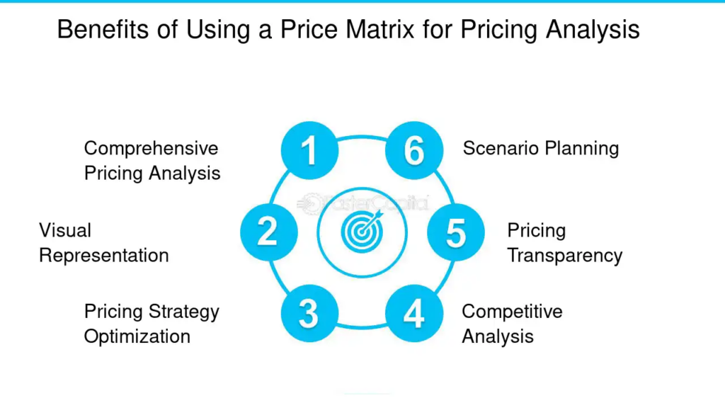 Benefits of Using a Price Matrix for Pricing Analysis