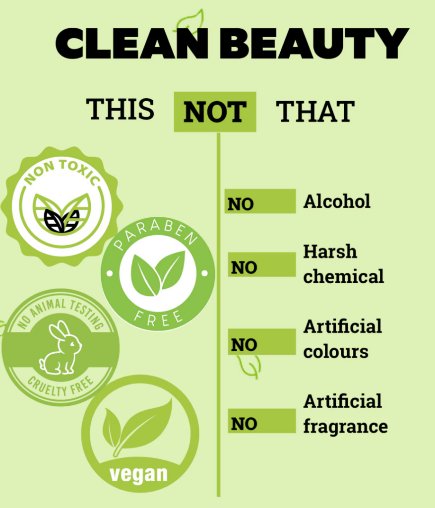 Clean and Green Beauty 