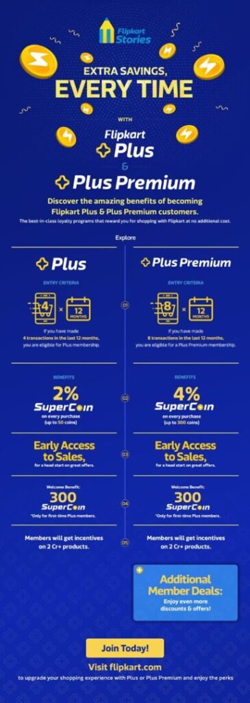 Flipkart Plus Loyalty Program