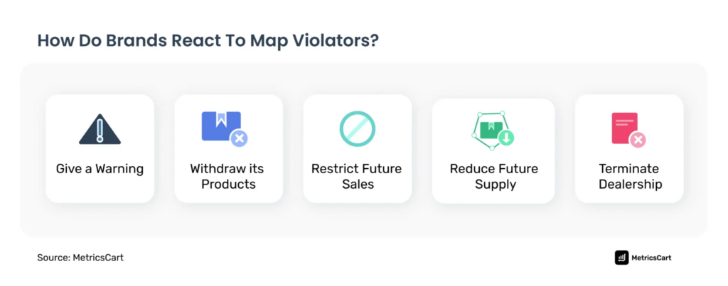 How Do Brands React To Map Violators | MAP price monitoring software