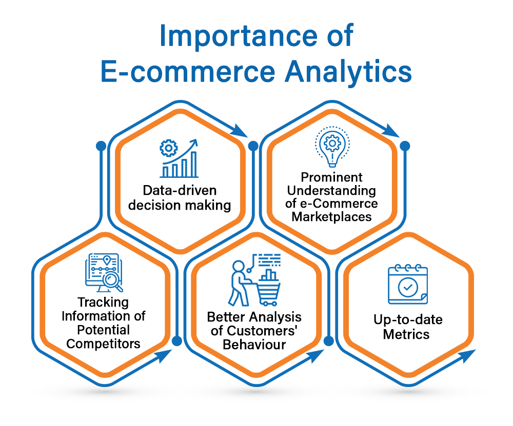 https://www.42signals.com/wp-content/uploads/2024/09/Importance-of-E-commerce-Analytics.png?utm_source=chatgpt.com