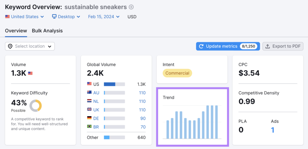 Keyword Analysis for search marketing intelligence