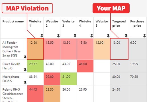 Map Violation