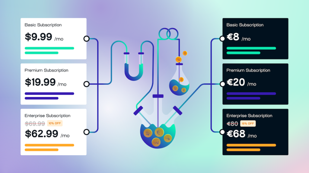 Pricing Experiments