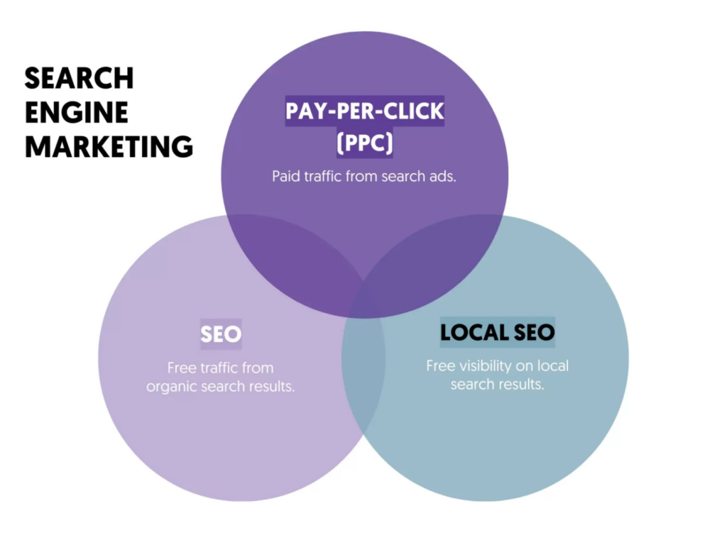 Search engine marketing