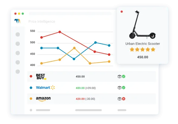 What is Price Monitoring