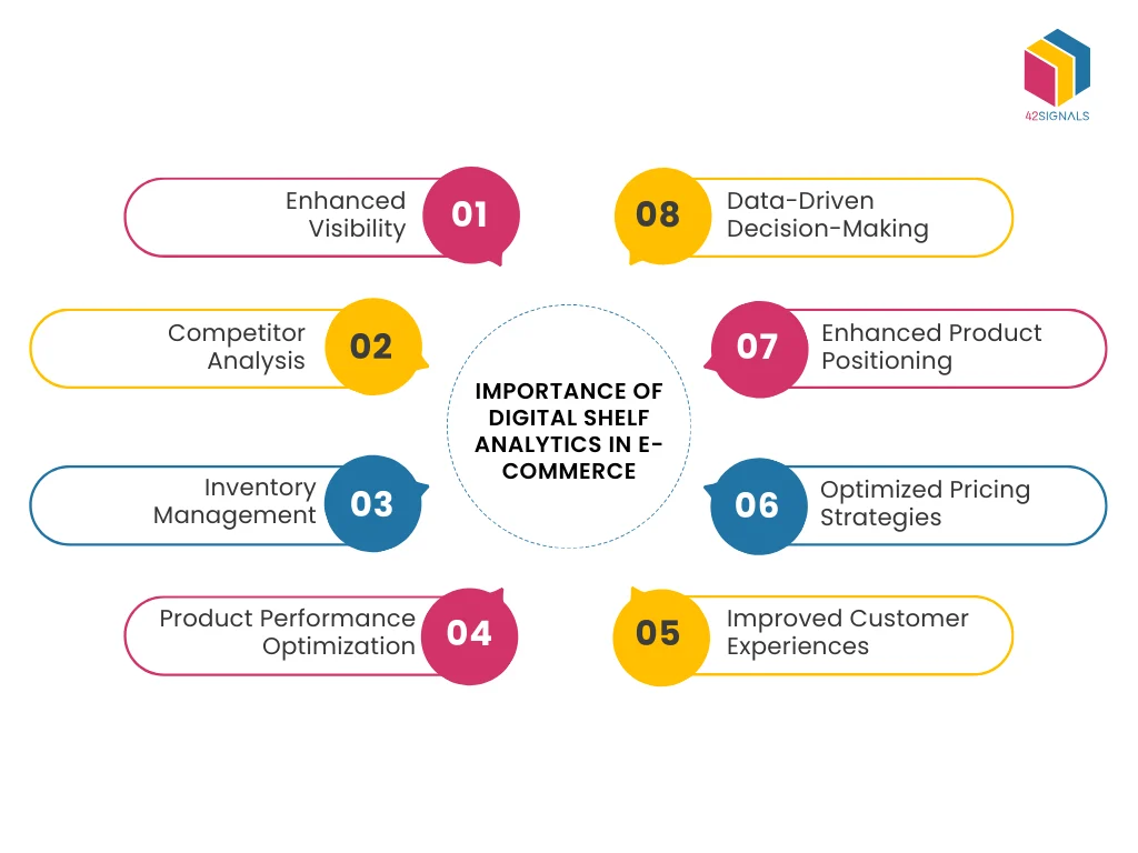 Why Digital Shelf Analytics Matters: The Business Case for Brands