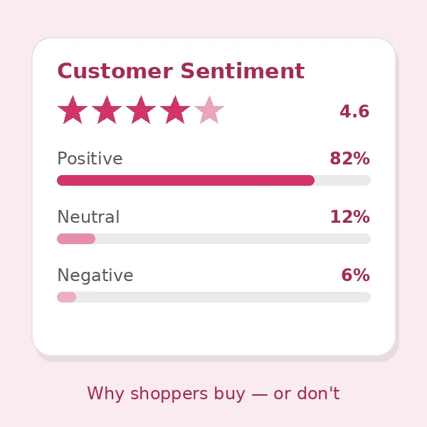 42signals-cta-voice-of-customer