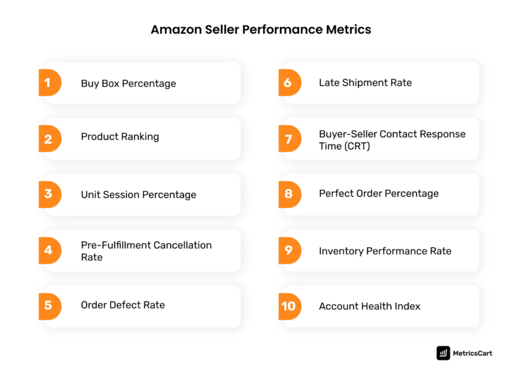 Amazon Seller Performance Metrics