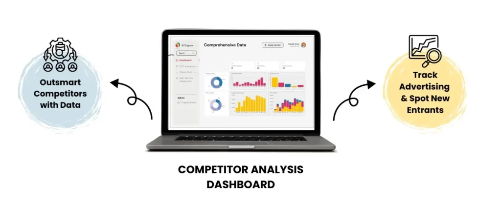 Competitor analysis Dashboard