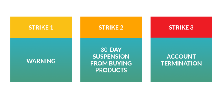 MAP Violations A Comprehensive - How To Enforce MAP Policies And Prevent Price Violations 768x317 