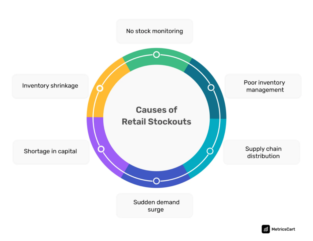 Inventory and Stock Management