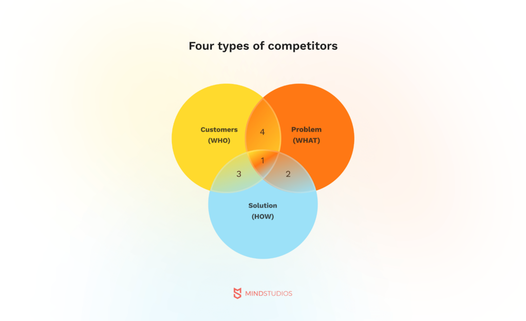 Key Competitors