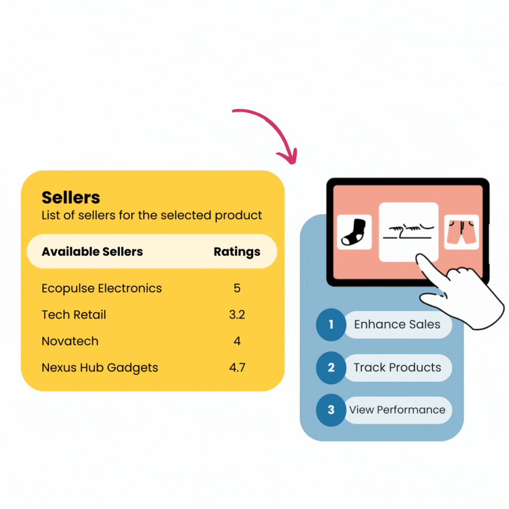 Optimized Inventory Management