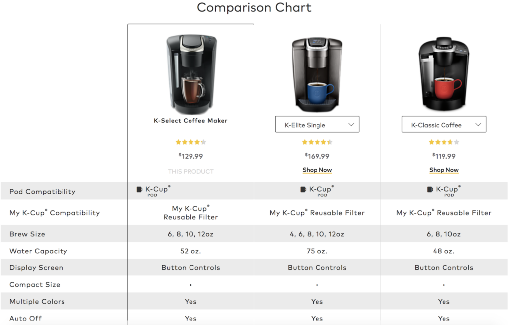 Perform a Side-by-Side Comparison