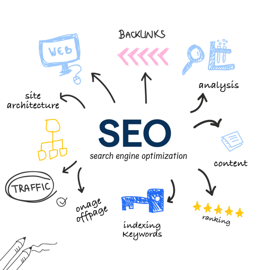 Search Optimization