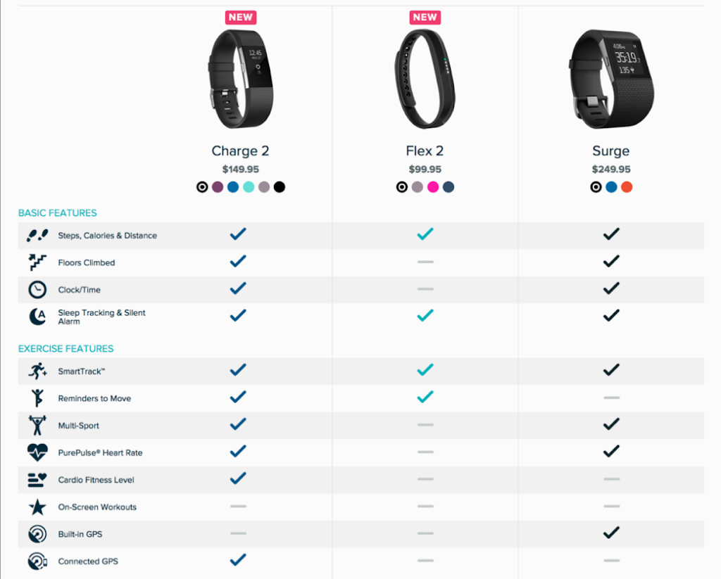 What is The Importance of Product Comparison in Competitive Markets