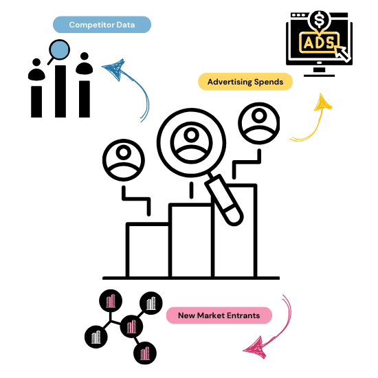 Leverage Competitive Data for CPG Brand Success