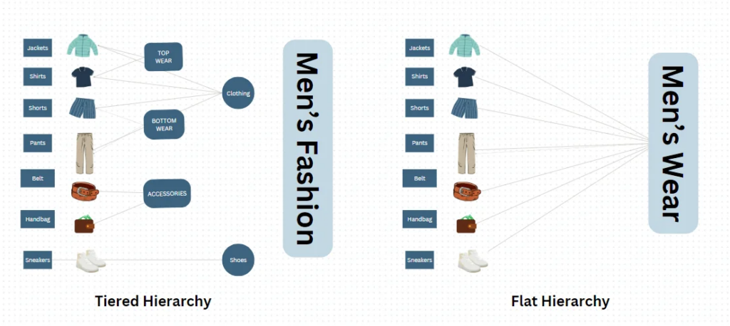 Examine Products, Pricing, and Positioning