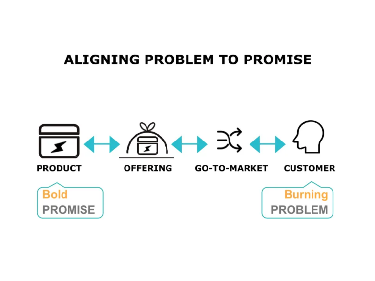 Product Offerings - How ECommerce Analytics Strengthens It